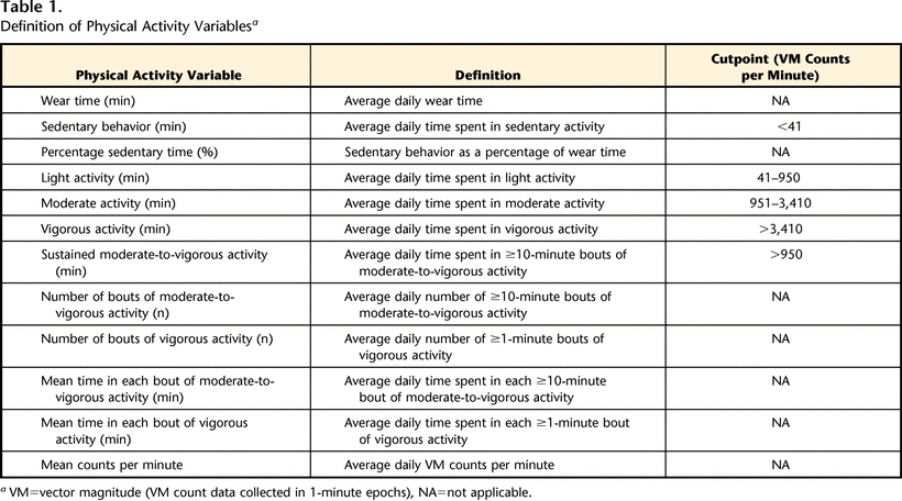 Table 1.